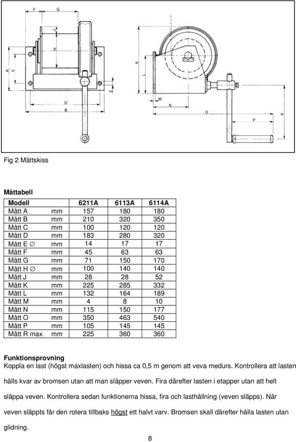 Funktionsprovning Koppla en last (högst maxlasten) och hissa ca 0,5 m genom att veva medurs. Kontrollera att lasten hålls kvar av bromsen utan att man släpper veven.