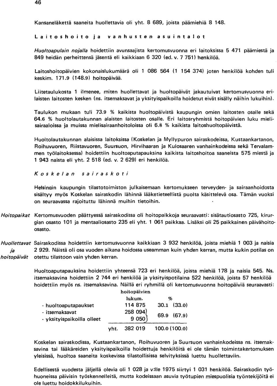 Laitoshoitopäivien kokonaislukumäärä oli 1 086 564 (1 154 374) joten henkilöä kohden tuli keskim. 171.9 (148.9) hoitopäivää.