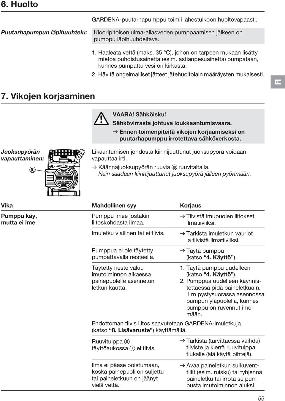 Hävitä ongelmalliset jätteet jätehuoltolain määräysten mukaisesti. FI 7. Vikojen korjaaminen VAARA! Sähköisku! Sähkövirrasta johtuva loukkaantumisvaara.