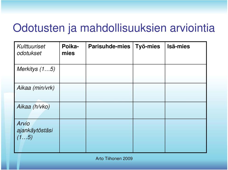 Parisuhde-mies Työ-mies Isä-mies Merkitys (1