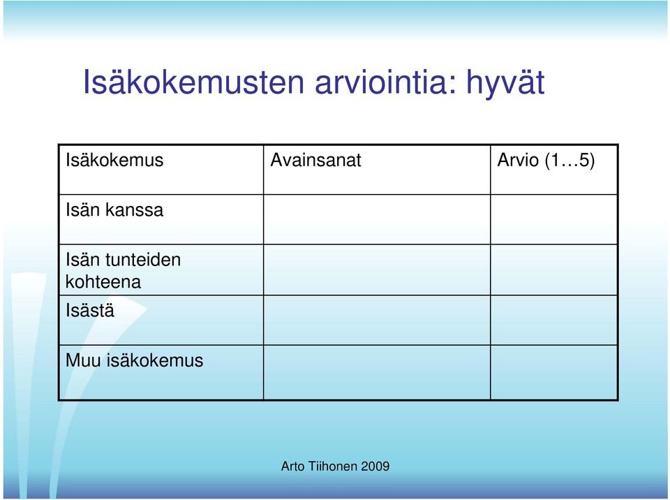 Arvio (1 5) Isän kanssa Isän