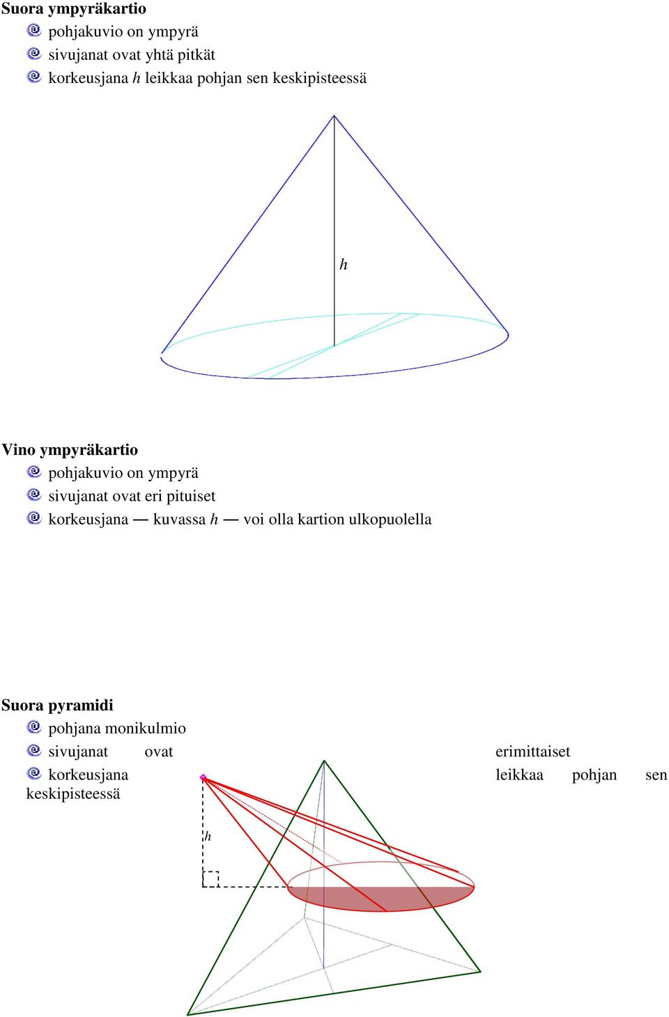 ovat eri pituiset korkeusjana kuvassa h voi olla kartion ulkopuolella Suora pyramidi