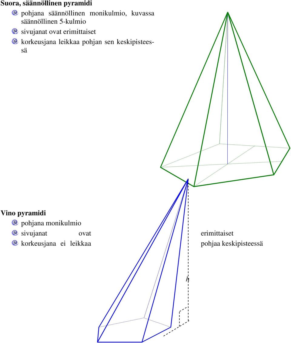 korkeusjana leikkaa pohjan sen keskipisteessä Vino pyramidi pohjana