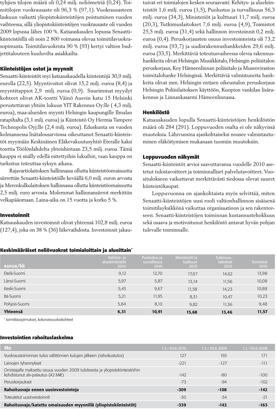 Katsauskauden lopussa Senaattikiinteistöillä oli noin 2 8 voimassa olevaa toimitilavuokrasopimusta. Toimitilavuokrista 9 % (93) kertyi valtion budjettitalouteen kuuluvilta asiakkailta.