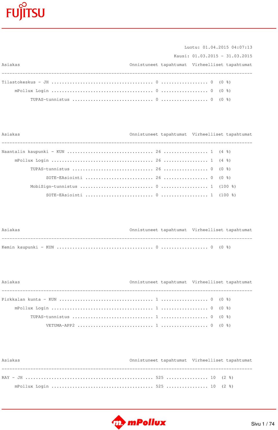 .. 0... 1 (100 %) Kemin kaupunki - KUN... 0... 0 (0 %) Pirkkalan kunta - KUN... 1... 0 (0 %) mpollux Login... 1... 0 (0 %) TUPAS-tunnistus... 1... 0 (0 %) VETUMA-APP2.