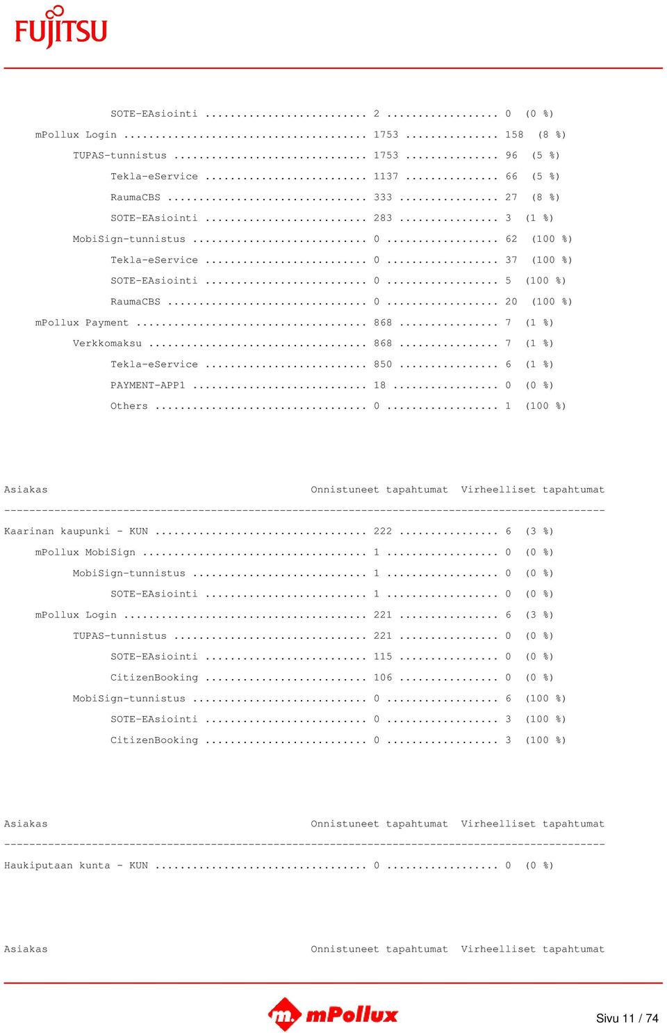 .. 850... 6 (1 %) PAYMENT-APP1... 18... 0 (0 %) Others... 0... 1 (100 %) Kaarinan kaupunki - KUN... 222... 6 (3 %) mpollux MobiSign... 1... 0 (0 %) MobiSign-tunnistus... 1... 0 (0 %) SOTE-EAsiointi.