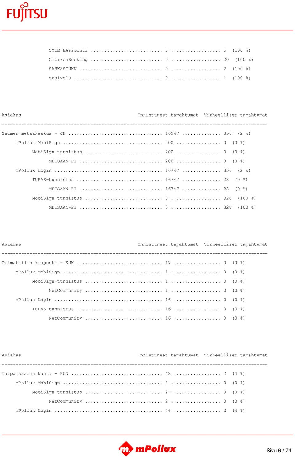 .. 0... 328 (100 %) METSAAN-FI... 0... 328 (100 %) Orimattilan kaupunki - KUN... 17... 0 (0 %) mpollux MobiSign... 1... 0 (0 %) MobiSign-tunnistus... 1... 0 (0 %) NetCommunity... 1... 0 (0 %) mpollux Login.