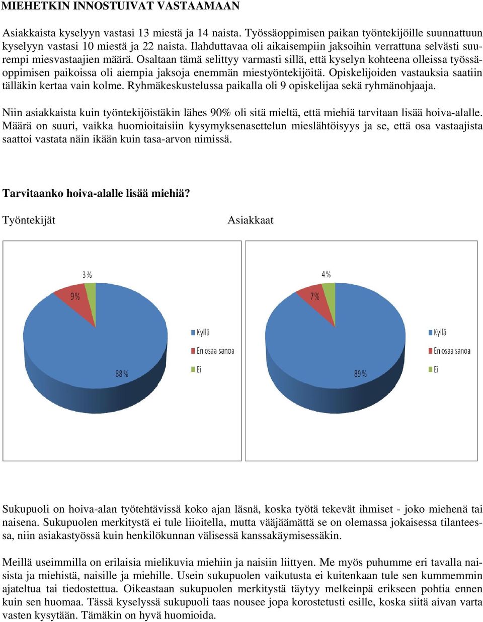 Osaltaan tämä selittyy varmasti sillä, että kyselyn kohteena olleissa työssäoppimisen paikoissa oli aiempia jaksoja enemmän miestyöntekijöitä.