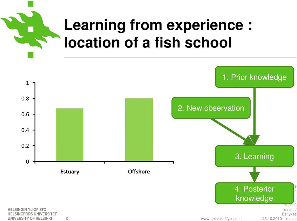 New observation 3. Learning 10 www.helsinki.fi/yliopisto 4.
