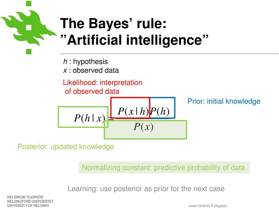 initial knowledge Posterior: updated knowledge Normalizing constant: predictive