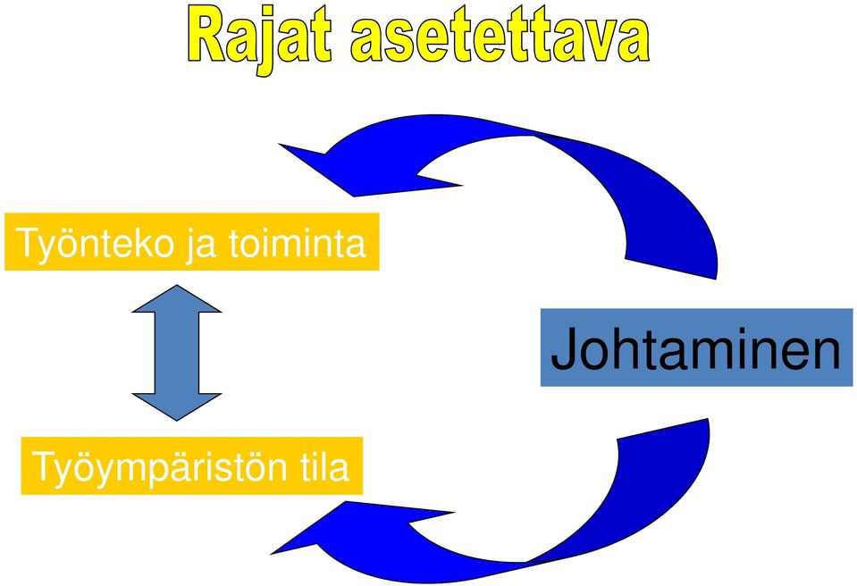 Johtaminen