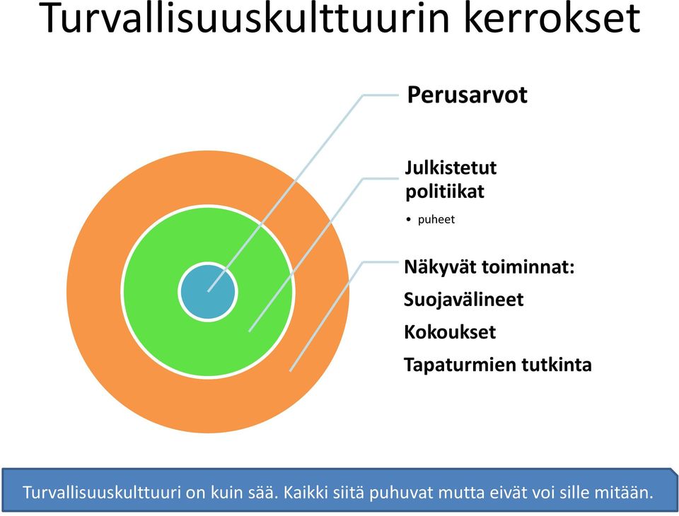 Kokoukset Tapaturmien tutkinta Turvallisuuskulttuuri on