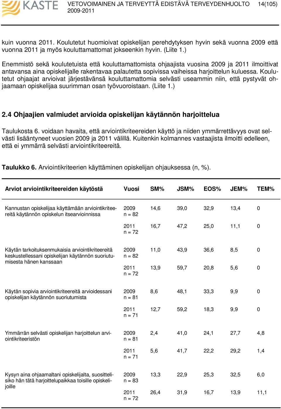 Koulutetut ohjaajat arvioivat järjestävänsä kouluttamattomia selvästi useammin niin, että pystyvät ohjaamaan opiskelijaa suurimman osan työvuoroistaan. (Liite 1.) 2.