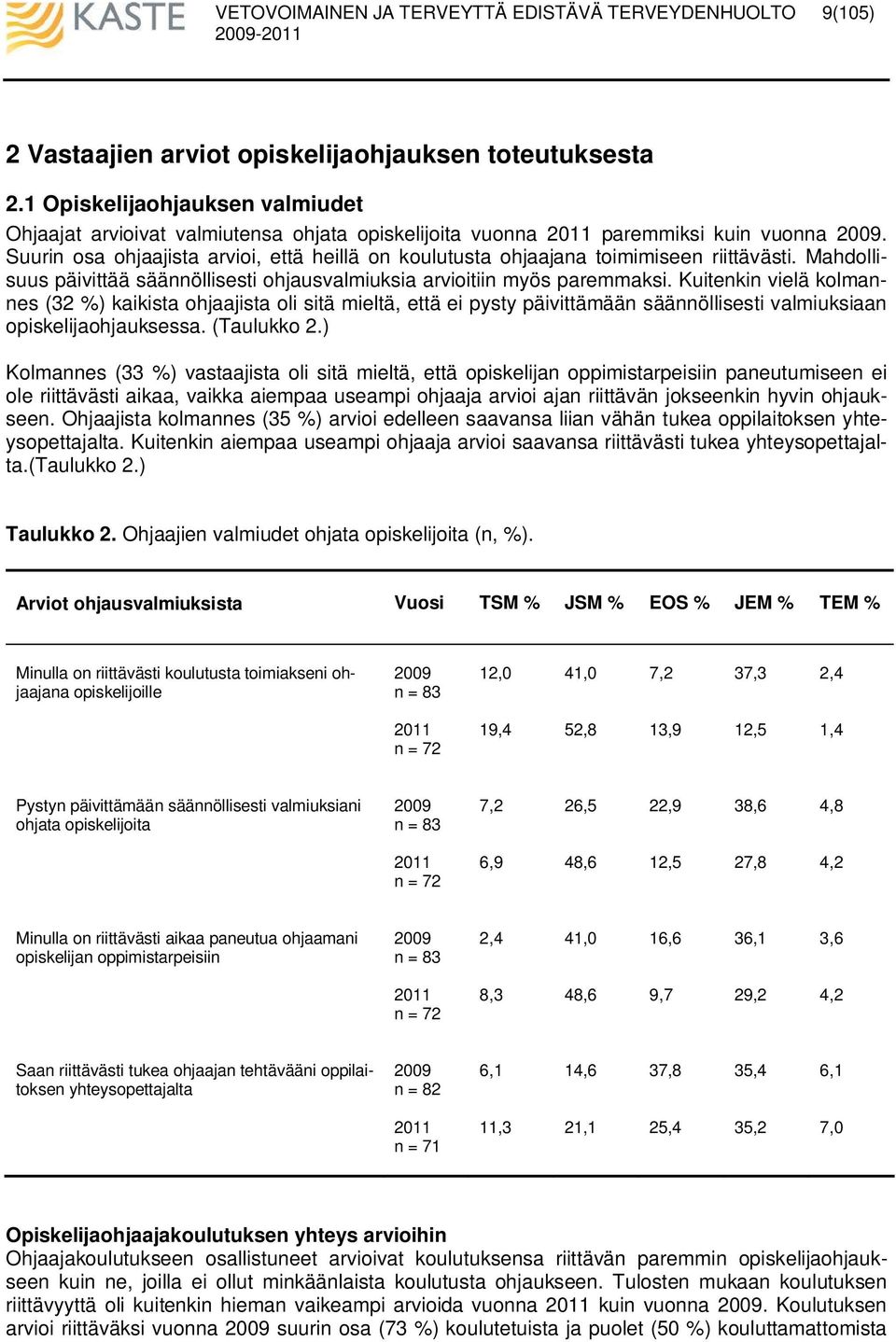 Kuitenkin vielä kolmannes (32 %) kaikista ohjaajista oli sitä mieltä, että ei pysty päivittämään säännöllisesti valmiuksiaan opiskelijaohjauksessa. (Taulukko 2.