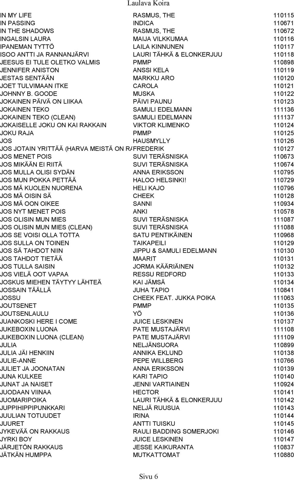 GOODE MUSKA 110122 JOKAINEN PÄIVÄ ON LIIKAA PÄIVI PAUNU 110123 JOKAINEN TEKO SAMULI EDELMANN 111136 JOKAINEN TEKO (CLEAN) SAMULI EDELMANN 111137 JOKAISELLE JOKU ON KAI RAKKAIN VIKTOR KLIMENKO 110124