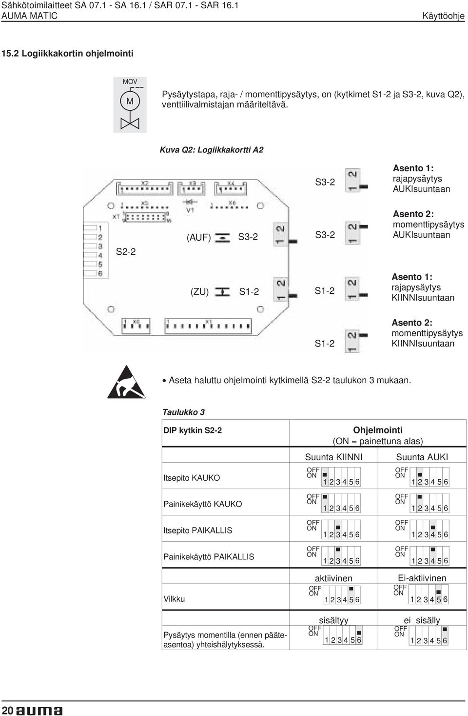 Kuva Q2: Logiikkakortti A2 S3-2 Asento 1: rajapysäytys AUKIsuuntaan S2-2 (AUF) S3-2 S3-2 Asento 2: momenttipysäytys AUKIsuuntaan (ZU) S1-2 S1-2 Asento 1: rajapysäytys KIINNIsuuntaan.