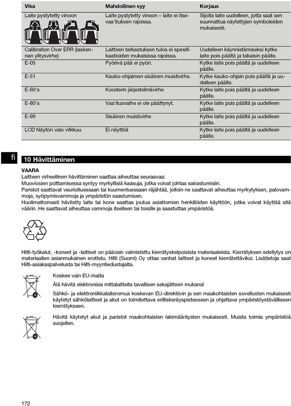 E-05 Pyörivä pää ei pyöri. Kytke laite pois päältä ja uudelleen päälle. E-5 Kauko-ohjaimen sisäinen muistivirhe. Kytke kauko-ohjain pois päältä ja uudelleen päälle.
