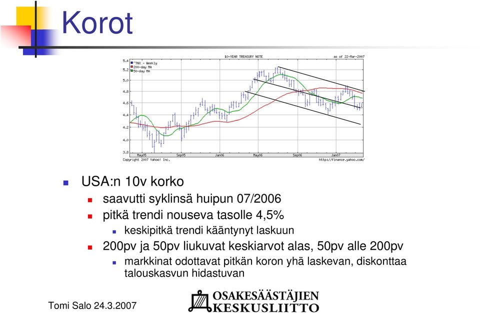 200pv ja 50pv liukuvat keskiarvot alas, 50pv alle 200pv markkinat