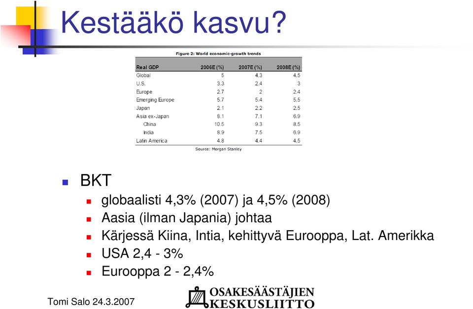 Aasia (ilman Japania) johtaa Kärjessä