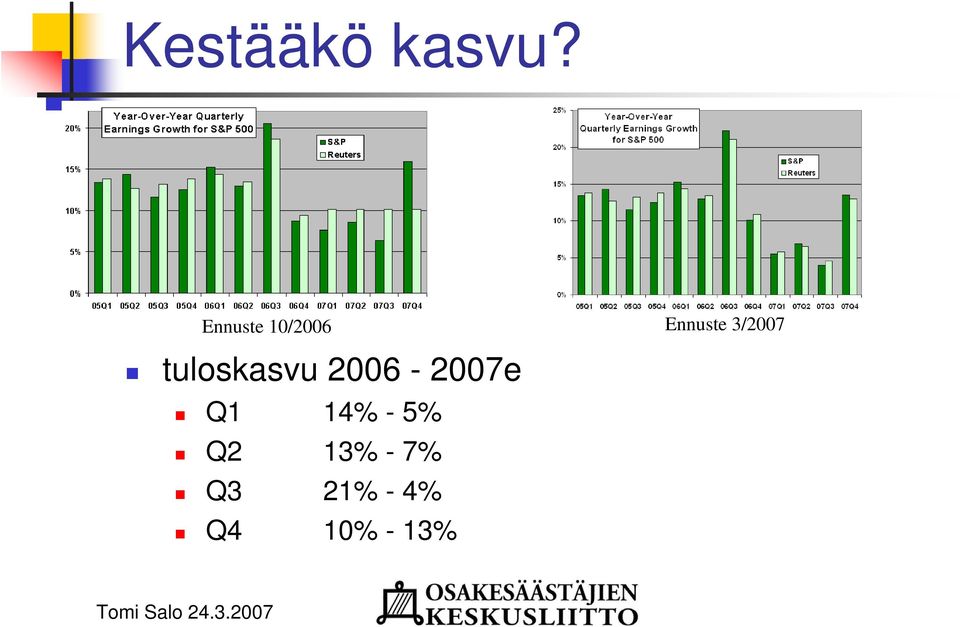 3/2007 tuloskasvu 2006-2007e
