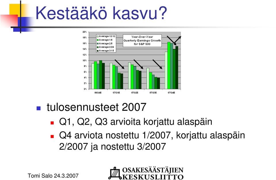 arvioita korjattu alaspäin Q4