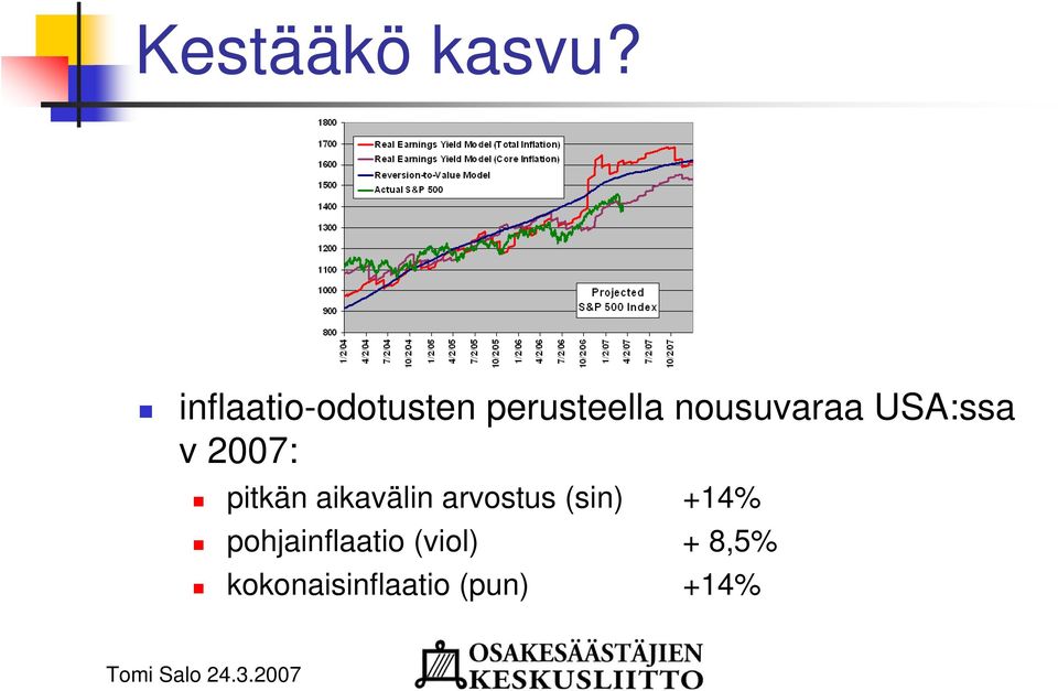 USA:ssa v 2007: pitkän aikavälin arvostus