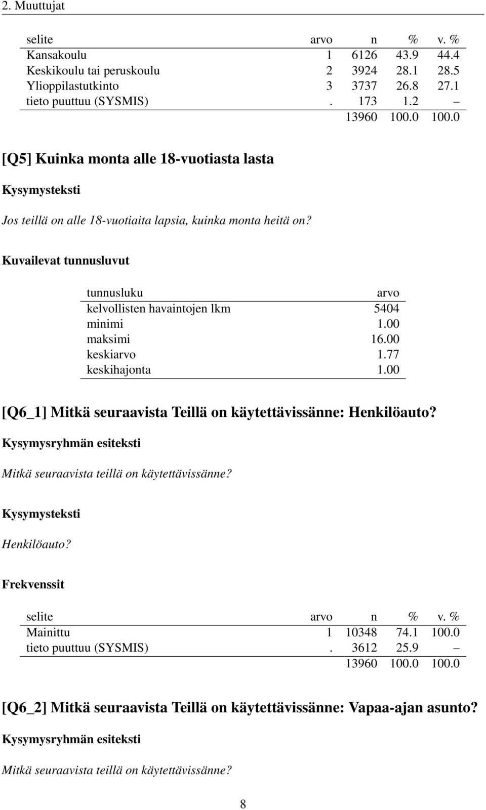 Kuvailevat tunnusluvut tunnusluku arvo kelvollisten havaintojen lkm 5404 minimi 1.00 maksimi 16.00 keskiarvo 1.77 keskihajonta 1.