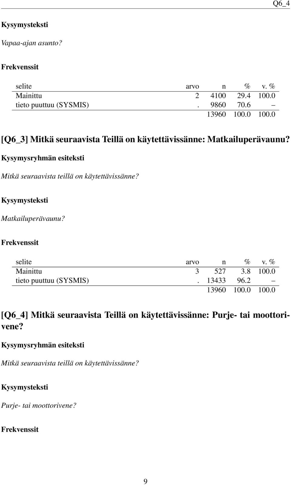 Mitkä seuraavista teillä on käytettävissänne? Matkailuperävaunu? Mainittu 3 527 3.8 100.