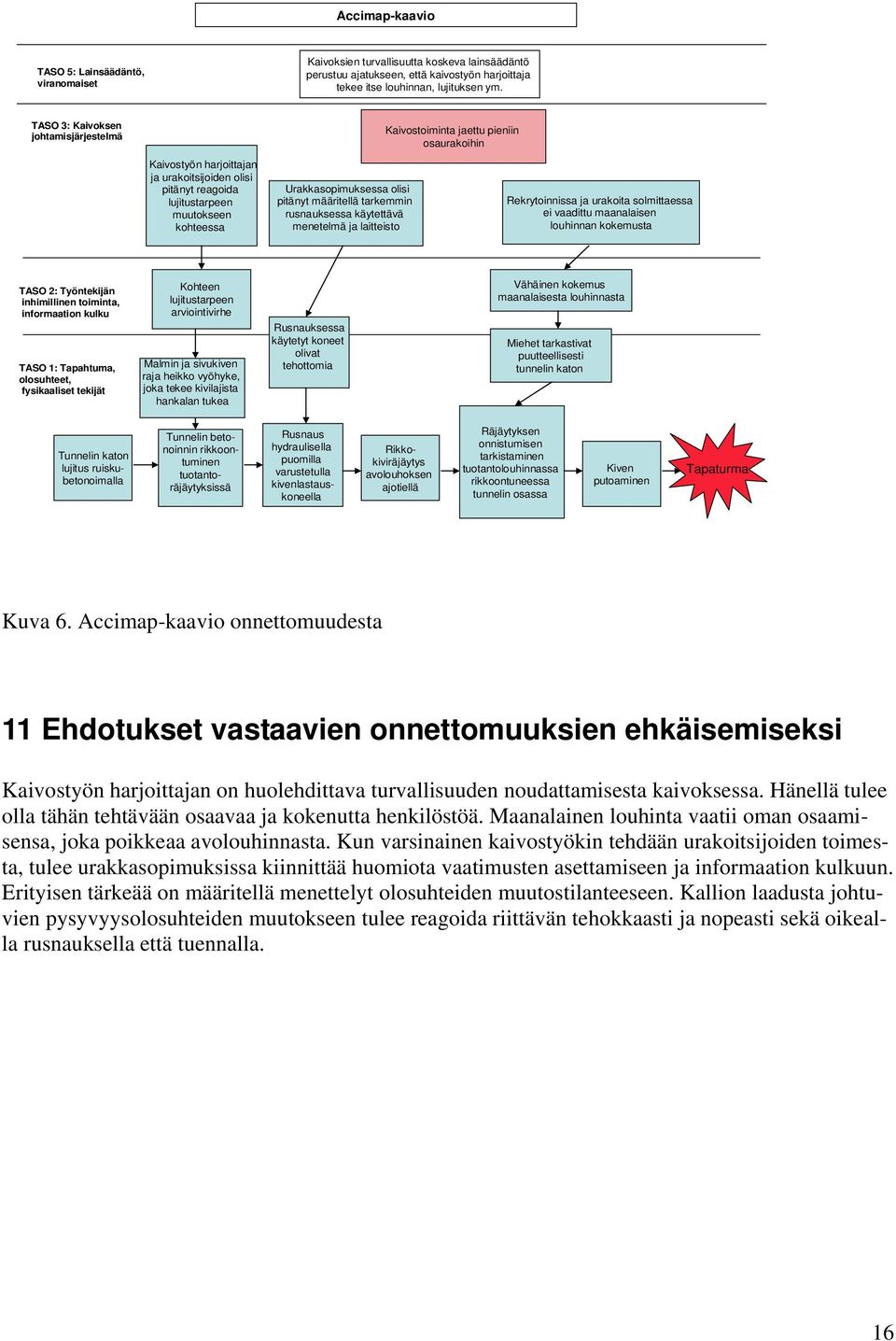 rusnauksessa käytettävä menetelmä ja laitteisto Kaivostoiminta jaettu pieniin osaurakoihin Rekrytoinnissa ja urakoita solmittaessa ei vaadittu maanalaisen louhinnan kokemusta TASO 2: Työntekijän