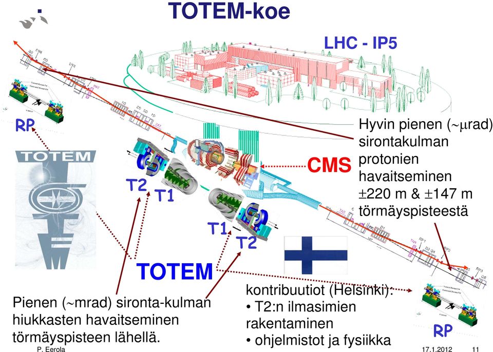 sironta-kulman hiukkasten havaitseminen i törmäyspisteen lähellä.