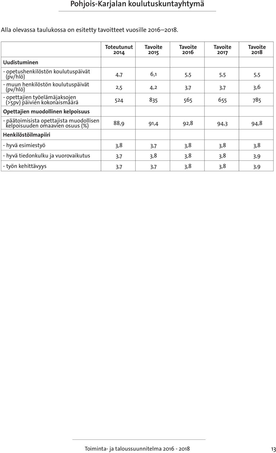 kokonaismäärä Opettajien muodollinen kelpoisuus - päätoimisista opettajista muodollisen kelpoisuuden omaavien osuus (%) Henkilöstöilmapiiri 4,7 6,1