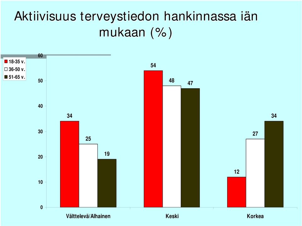 51-65 v.