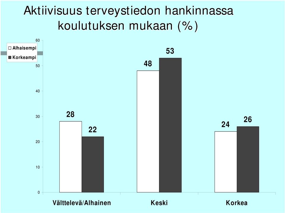 Korkeampi 48 53 40 30 28 22 24 26 20