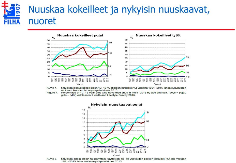 ja nykyisin