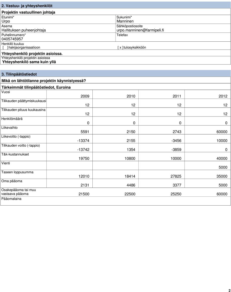 Tilinpäätöstiedot Mikä on lähtötilanne projektin käynnistyessä?