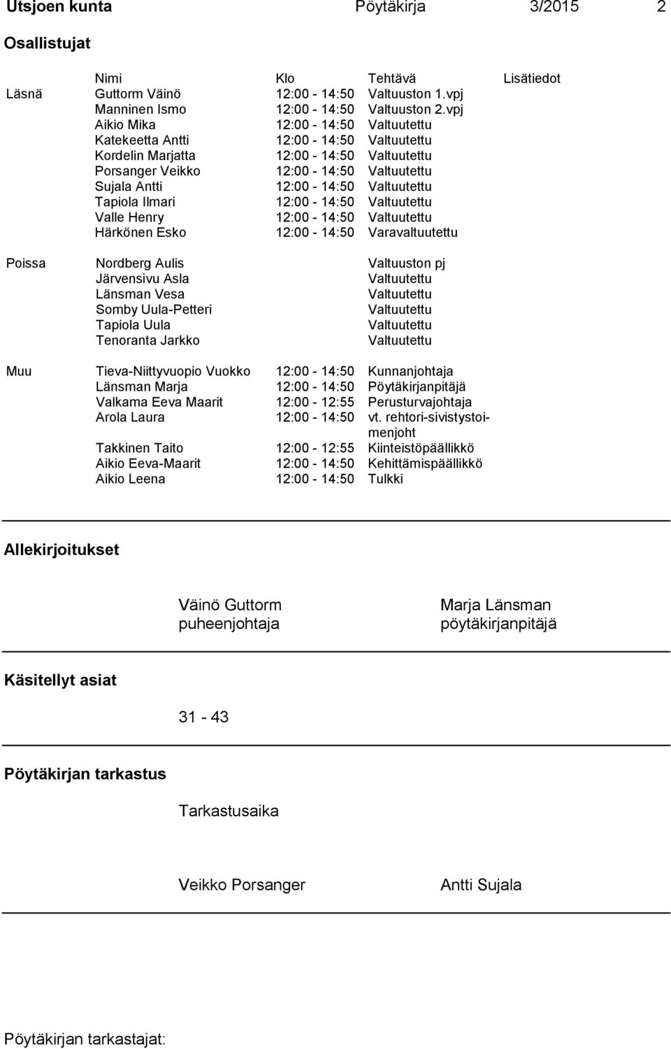 Tapiola Ilmari 12:00-14:50 Valtuutettu Valle Henry 12:00-14:50 Valtuutettu Härkönen Esko 12:00-14:50 Varavaltuutettu Poissa Nordberg Aulis Valtuuston pj Järvensivu Asla Valtuutettu Länsman Vesa