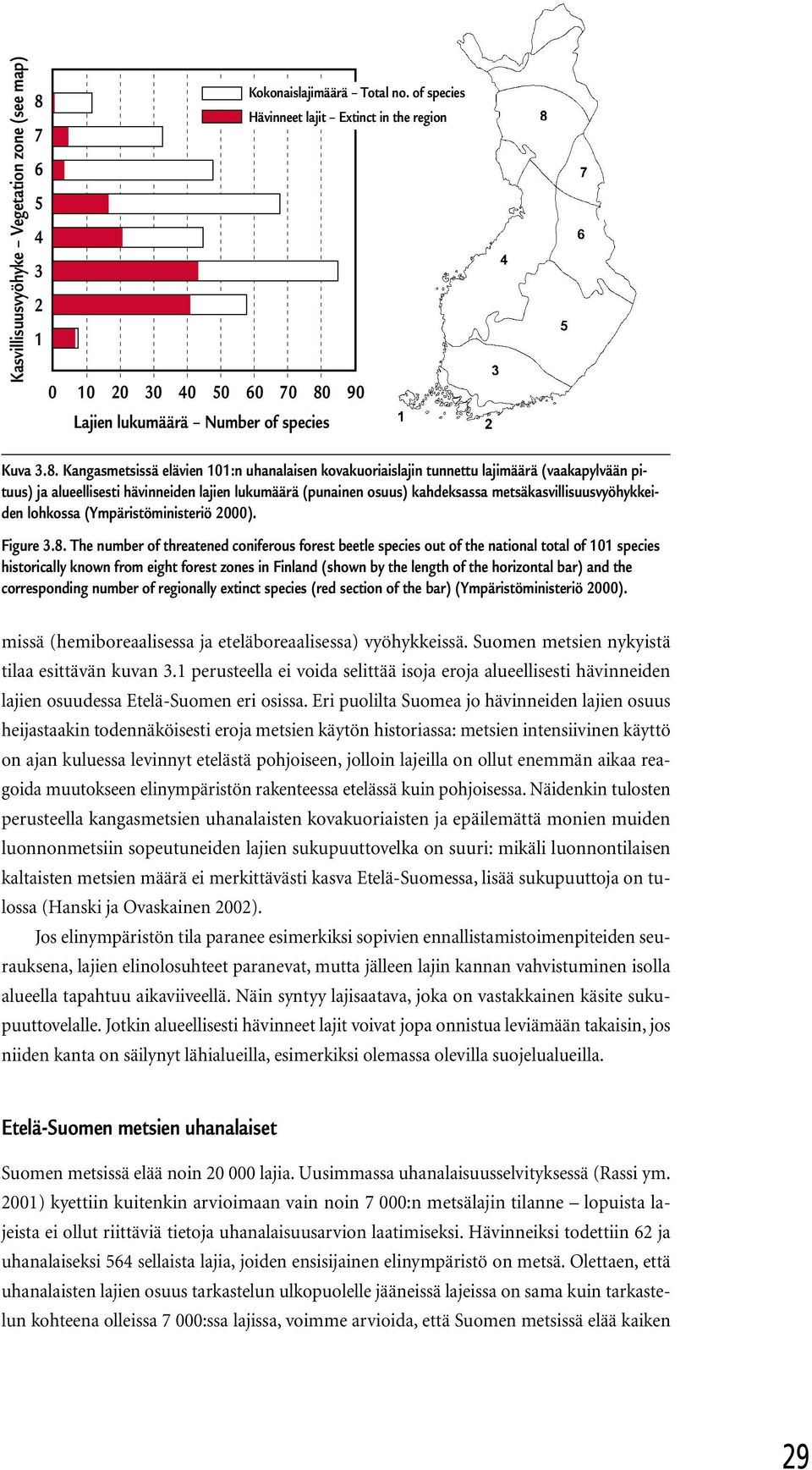 Hävinneet lajit Extinct in the region 7 6 5 4 3 2 1 0 10 20 30 40 50 60 70 80