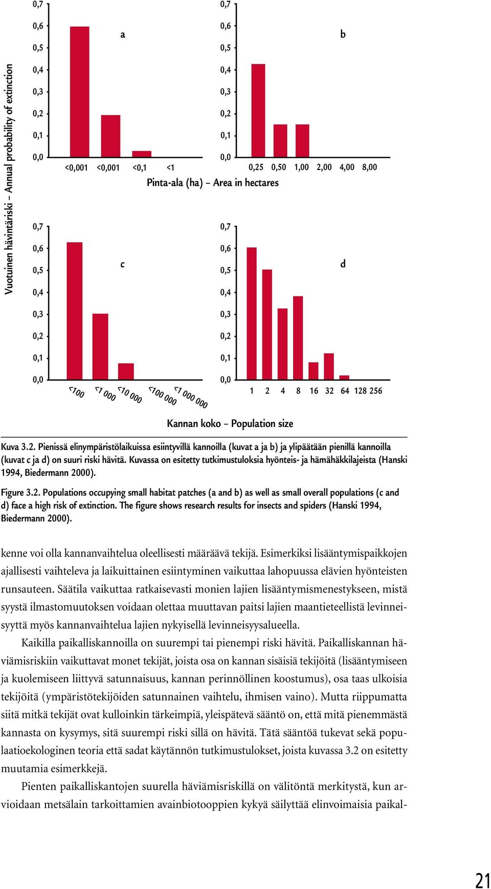 Kuvassa on esitetty tutkimustuloksia hyönteis- ja hämähäkkilajeista (Hanski 1994, Biedermann 20
