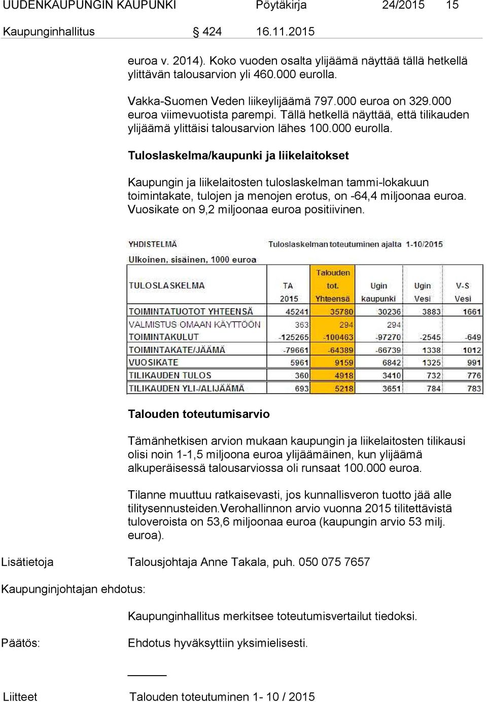 Tuloslaskelma/kaupunki ja liikelaitokset Kaupungin ja liikelaitosten tuloslaskelman tammi-lokakuun toimintakate, tulojen ja menojen erotus, on -64,4 miljoonaa euroa.