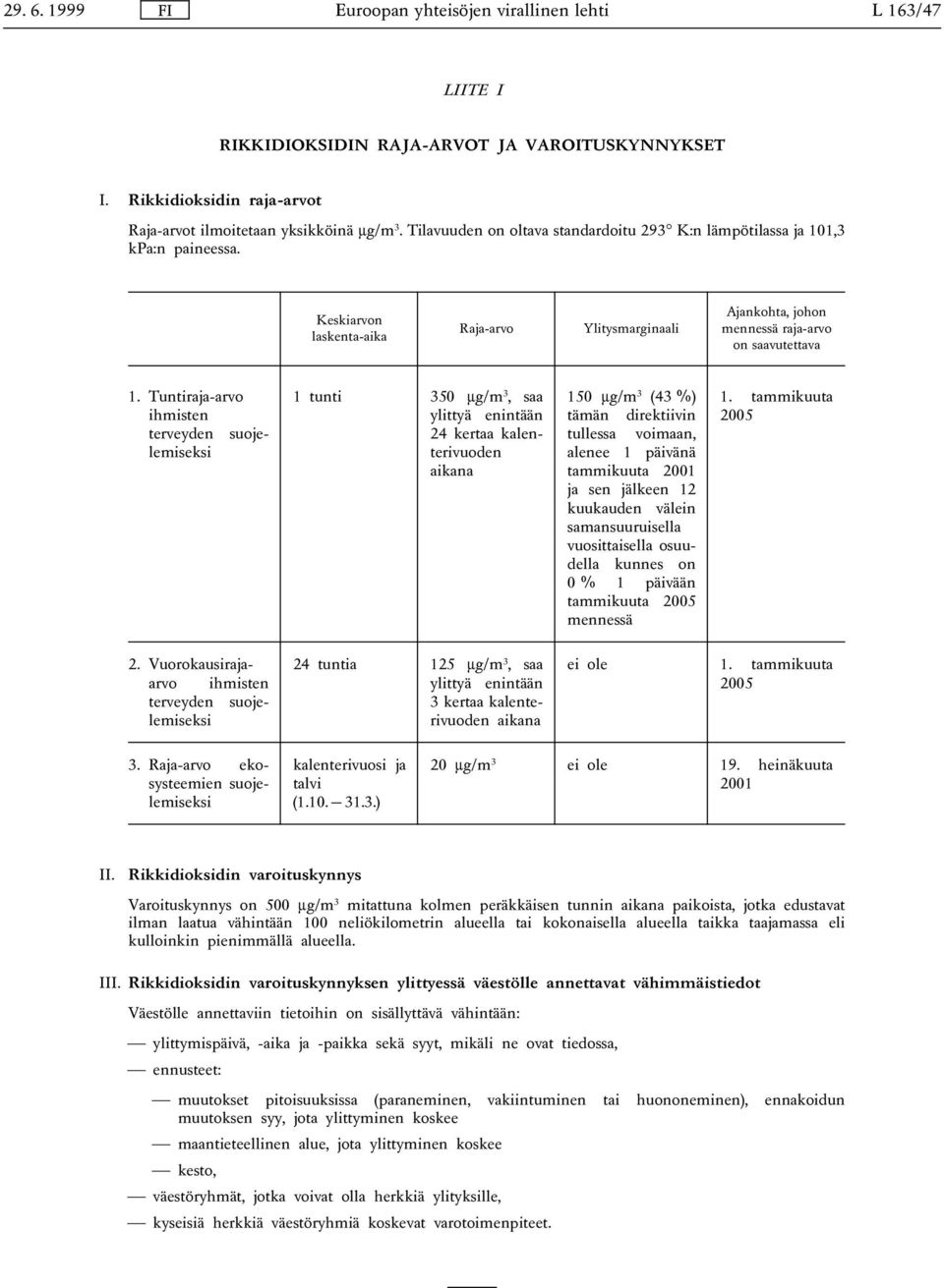 Tuntiraja-arvo ihmisten terveyden suojelemiseksi 1 tunti 350 µg/m 3, saa ylittyä enintään 24 kertaa kalenterivuoden aikana 150 µg/m 3 (43 %) tämän direktiivin tullessa voimaan, alenee 1 päivänä