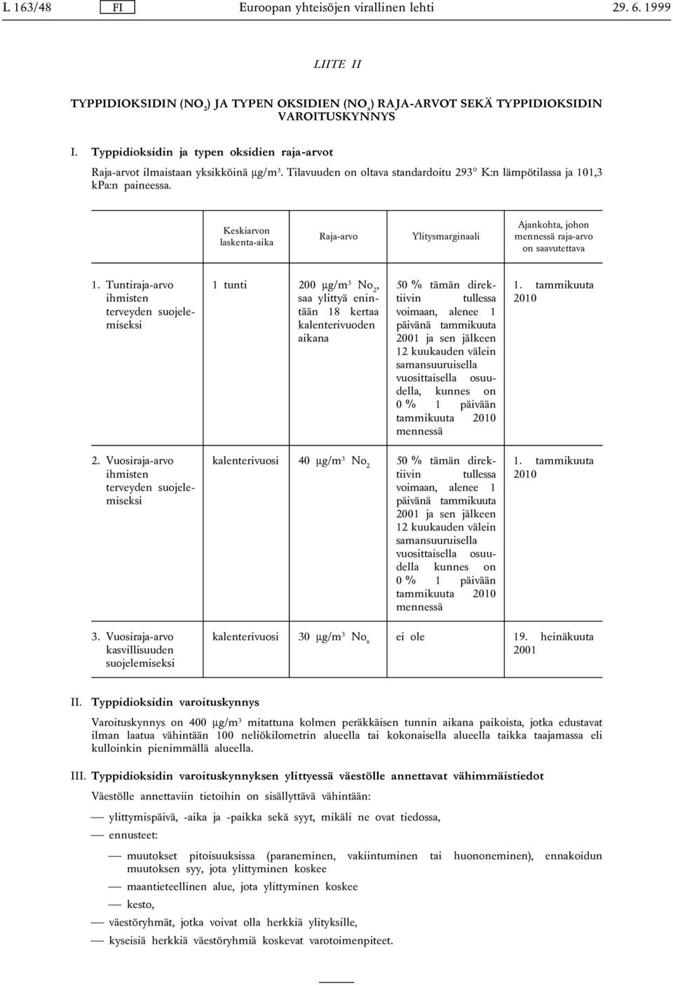 Keskiarvon laskenta-aika Raja-arvo Ylitysmarginaali Ajankohta, johon mennessä raja-arvo on saavutettava 1.