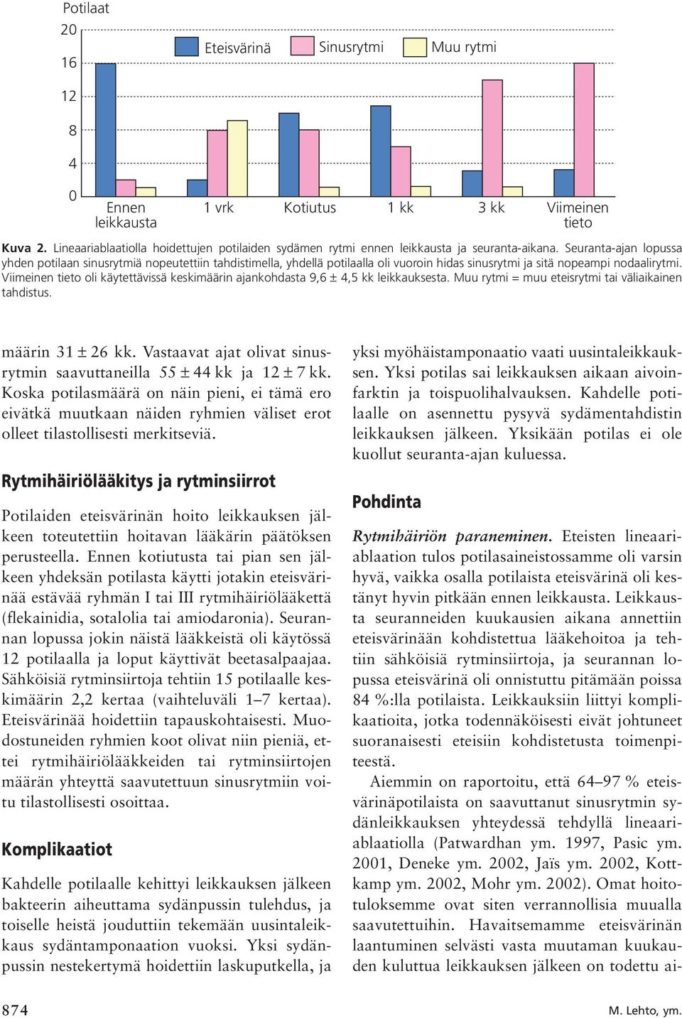 Seuranta-ajan lopussa yhden potilaan sinusrytmiä nopeutettiin tahdistimella, yhdellä potilaalla oli vuoroin hidas sinusrytmi ja sitä nopeampi nodaalirytmi.