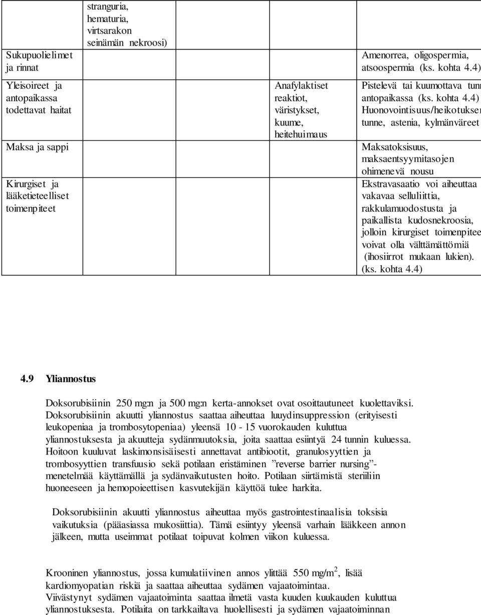 4) Pistelevä tai kuumottava tunn antopaikassa (ks. kohta 4.