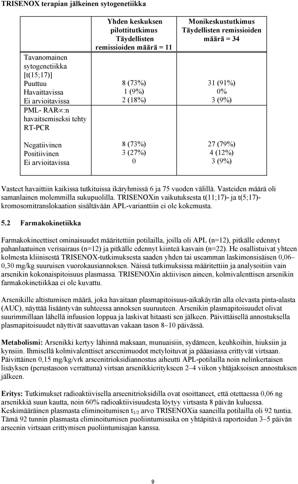 27 (79%) 4 (12%) 3 (9%) Vasteet havaittiin kaikissa tutkituissa ikäryhmissä 6 ja 75 vuoden välillä. Vasteiden määrä oli samanlainen molemmilla sukupuolilla.