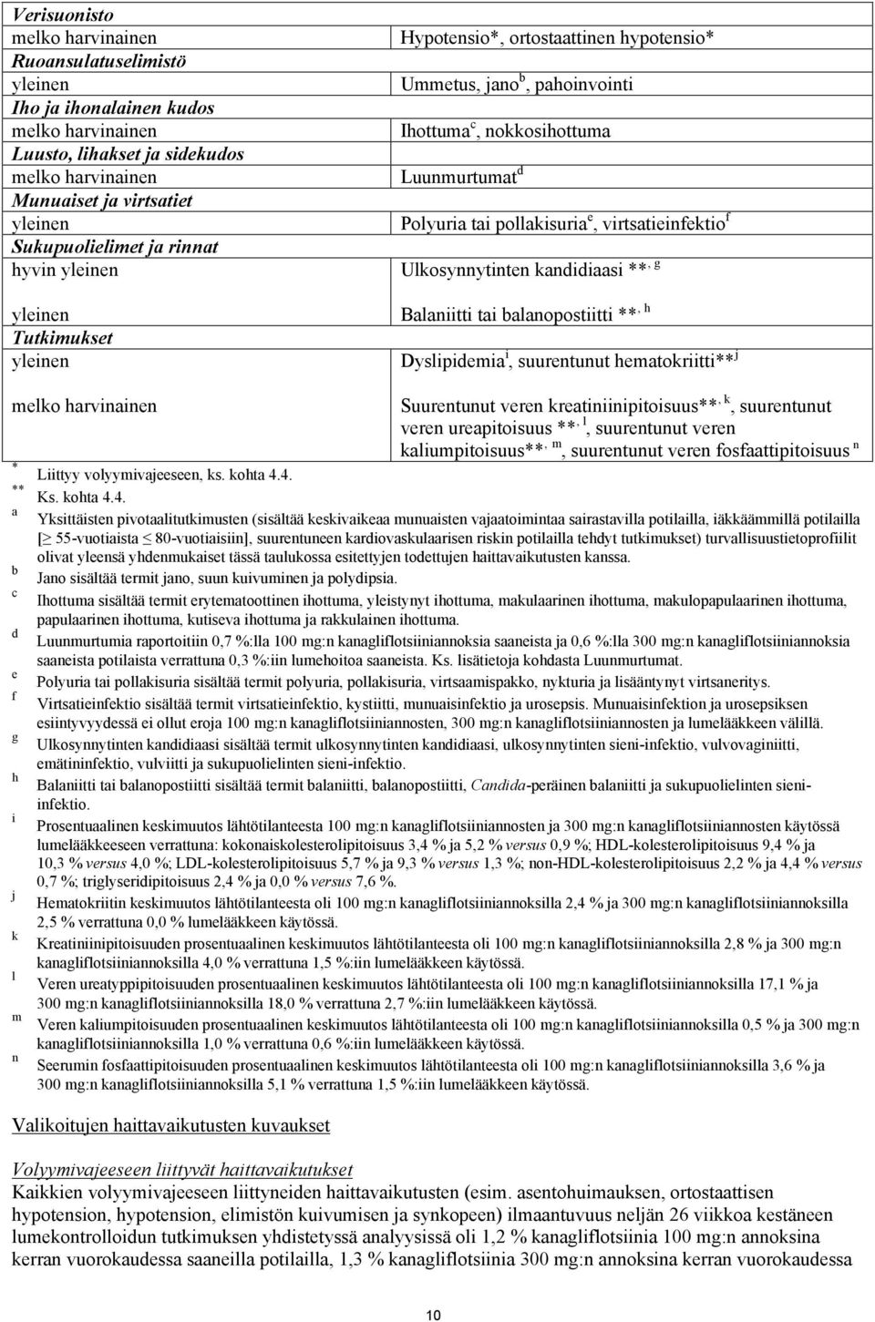 virtsatieinfektio f Ulkosynnytinten kandidiaasi **, g Balaniitti tai balanopostiitti **, h Dyslipidemia i, suurentunut hematokriitti** j melko harvinainen * ** a b c d e f g h i j k l m n Suurentunut