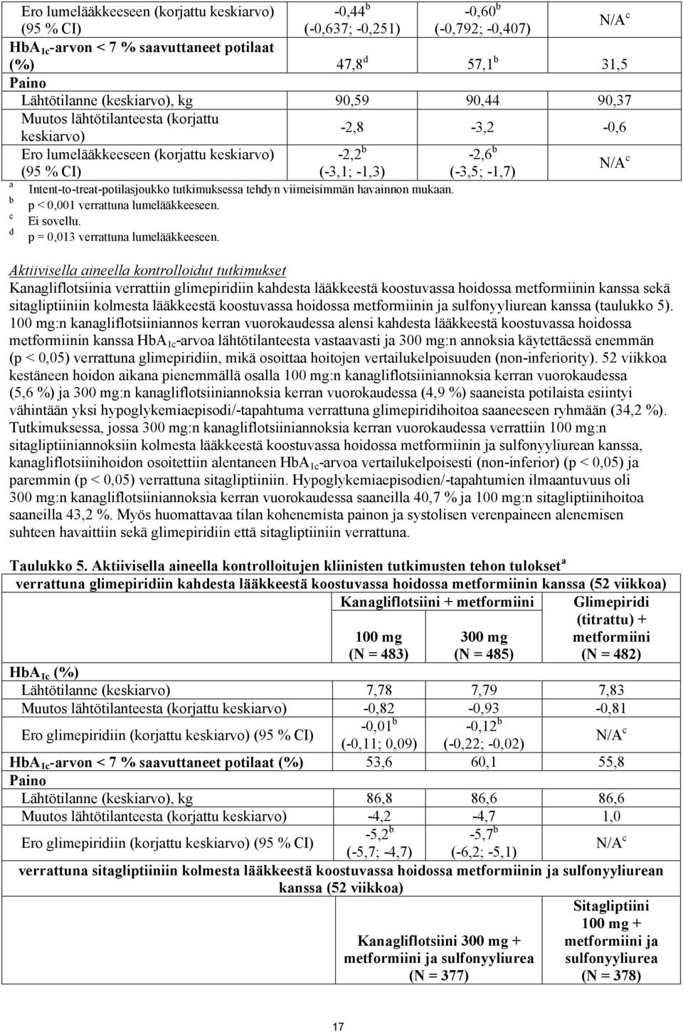 Intent-to-treat-potilasjoukko tutkimuksessa tehdyn viimeisimmän havainnon mukaan. p < 0,001 verrattuna lumelääkkeeseen. Ei sovellu. p = 0,013 verrattuna lumelääkkeeseen.