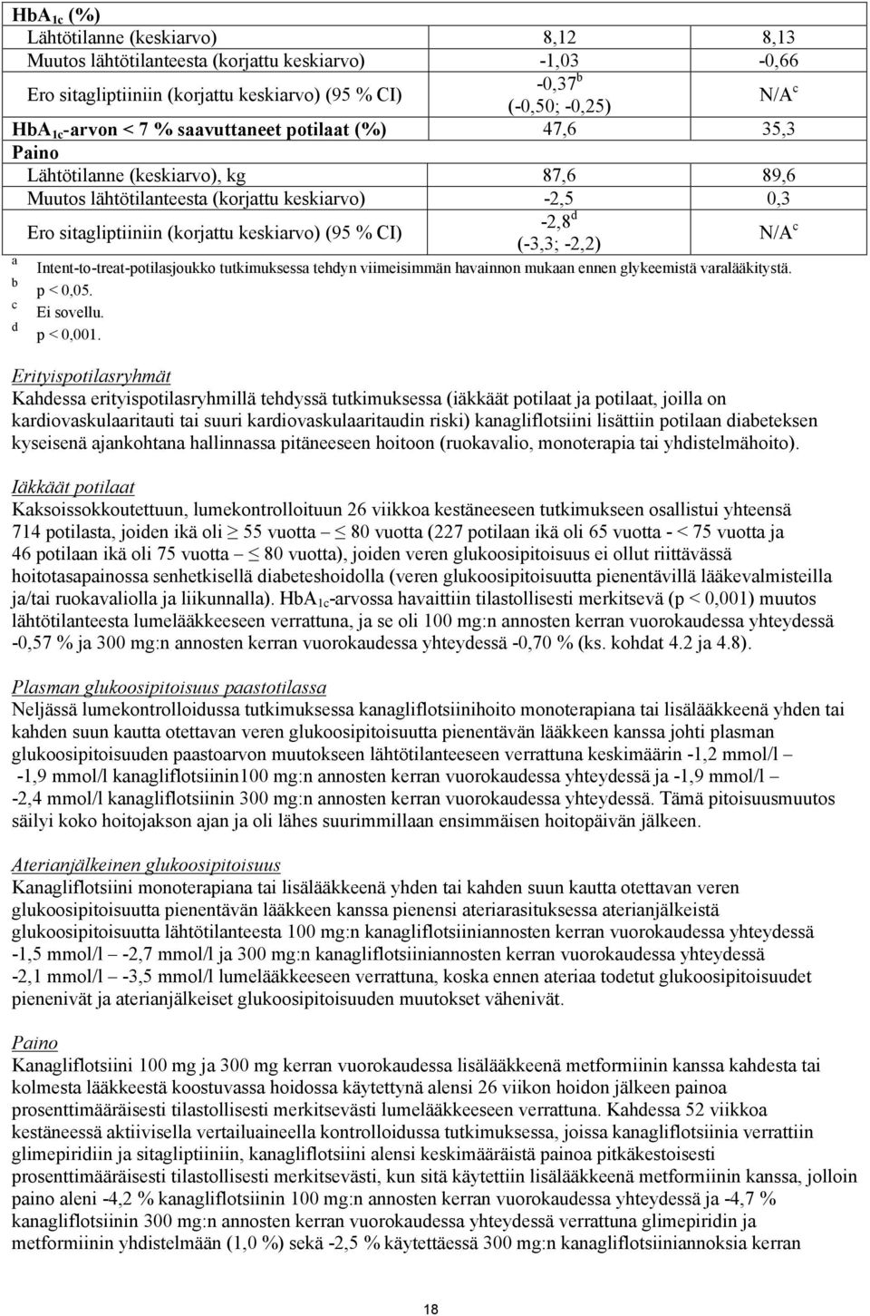 (-3,3; -2,2) N/A c a b c d Intent-to-treat-potilasjoukko tutkimuksessa tehdyn viimeisimmän havainnon mukaan ennen glykeemistä varalääkitystä. p < 0,05. Ei sovellu. p < 0,001.