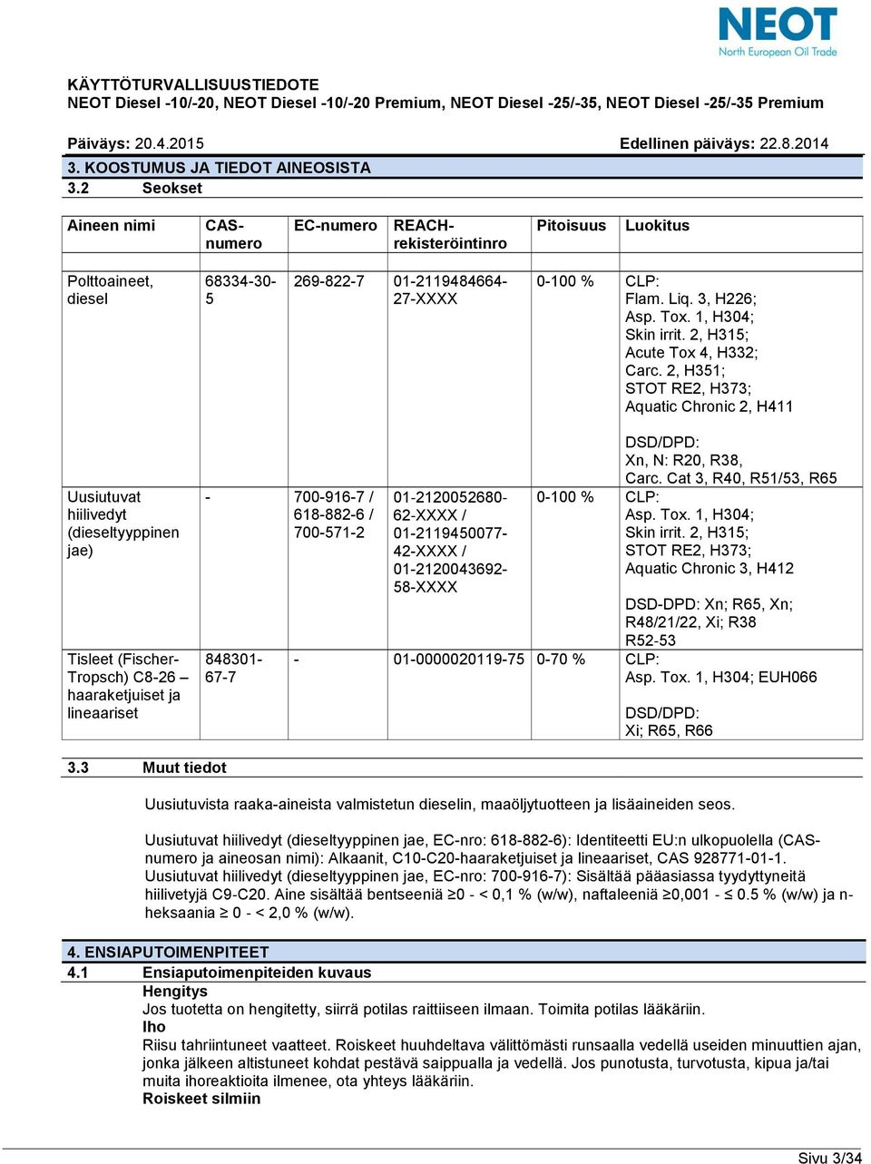 1, H304; Skin irrit. 2, H315; Acute Tox 4, H332; Carc.