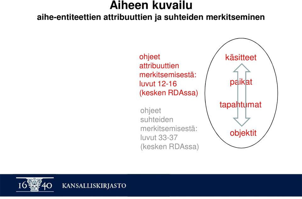 12-16 (kesken RDAssa) ohjeet suhteiden merkitsemisestä: