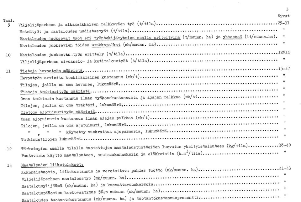 ha) ja yhteensä (it/muunn.ha). Maatalouden juoksevien töiden urakkapalkat (mk/muunn. ha)...... 0000000000000 0 0 00... 00... 0 Maatalouden juoksevån.